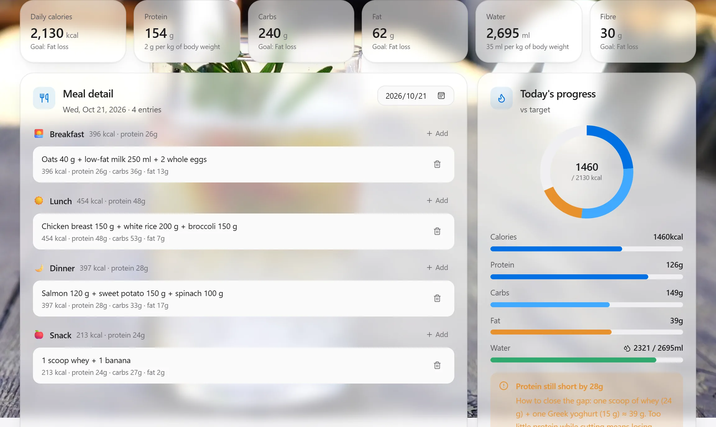 AI weekly meal plan
